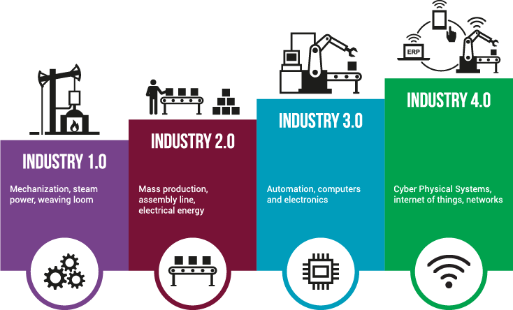 I4.0 Infographic