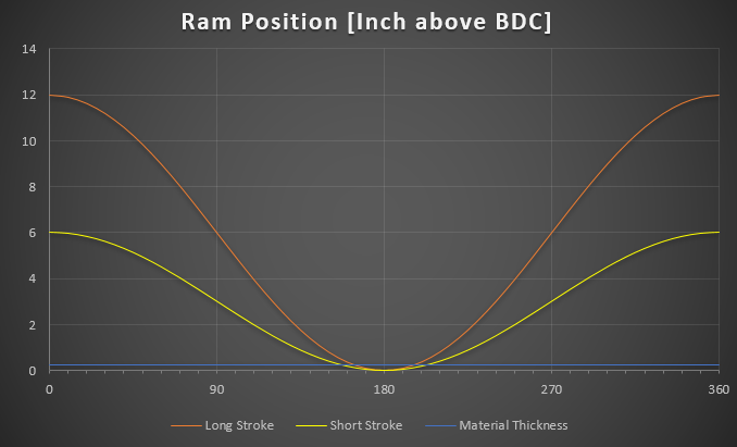 ram position graph-1