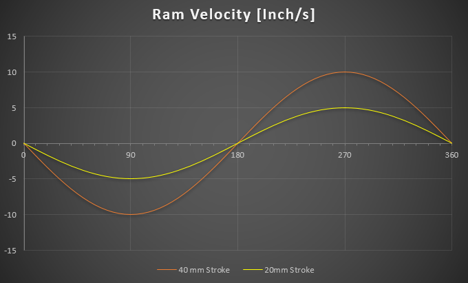 ram velocity graph-1